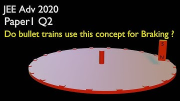 JEE Advanced 2020 solutions | Paper 1 Question 2 | EMI | Class 12 | IIT JEE | Physics