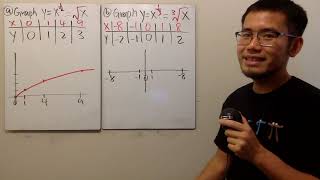 Q3, graphing y=x^(1/2) and y=^(1/3) Content