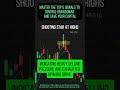 Master the Top 5 Signals to Control Drawdowns and Save Your Capital. #usstocks #investing