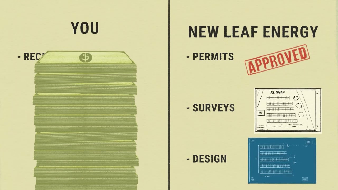 Renewable Energy Partnership Video | New Leaf Energy | Land Owner Opportunities Explained
