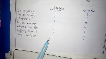 English class 11th 2021-22 blueprint question paper design Hbse Haryana board