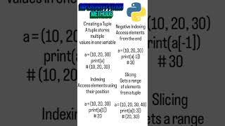 🐍 4 Python Tuple Operations You Should Know! 💻🔥 #Python #Coding #DecodingKnowledge #Tuples