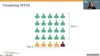 Toolkit for Differentiating Reading Instruction for Grades K-3