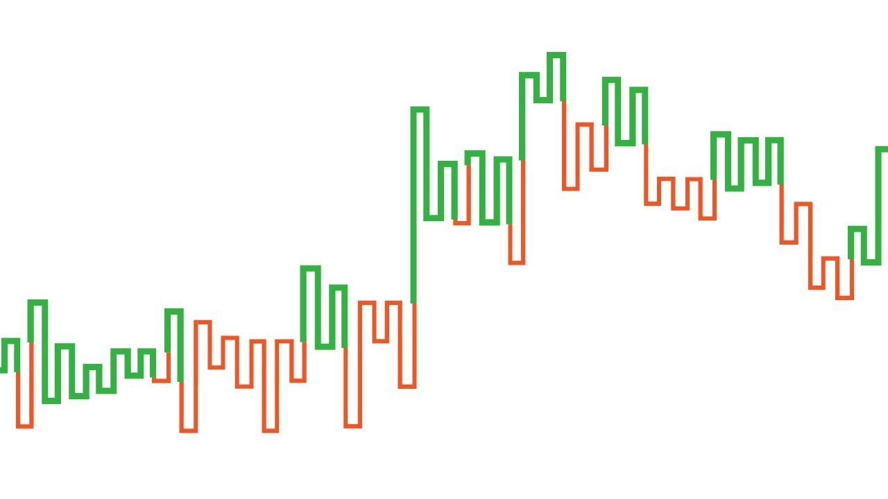 Kagi Charts Technical Analysis