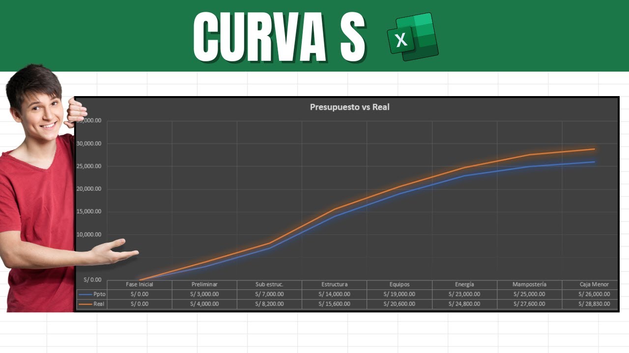 Curva S de presupuesto contra real