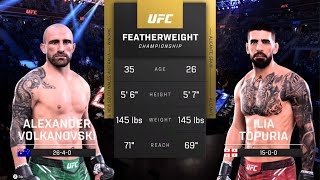UFC 298 VOLKANOVSKI VS TOPURIA
