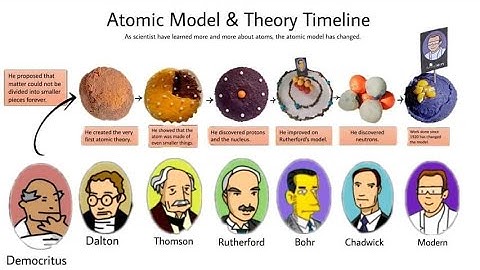 Performance Task in Physical Science (S.Y 2021-2022) 🦋🦋