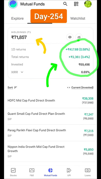 My Mutual Fund Portfolio Return Groww App #groww #mutualfund #sip #monthlysip #sipreturns #investing