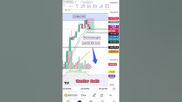 RSI STRATEGY COMBINED WITH FAIR VALUE GAP. HIGH RISK REWARD 1:5 #shortsfeed #ytshorts #trending
