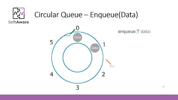 Data Structures. Queue Abstract Data Type