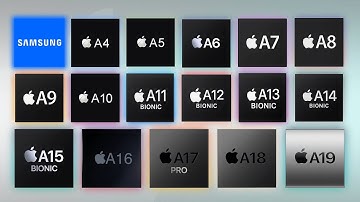 The Evolution of iPhone Chip | Every iPhone Chip Explained (2007–2025)