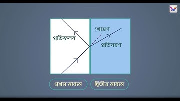 Lesson 9.1: আলোর প্রতিসরণ - আলোর প্রতিসরণ | Physics | SSC
