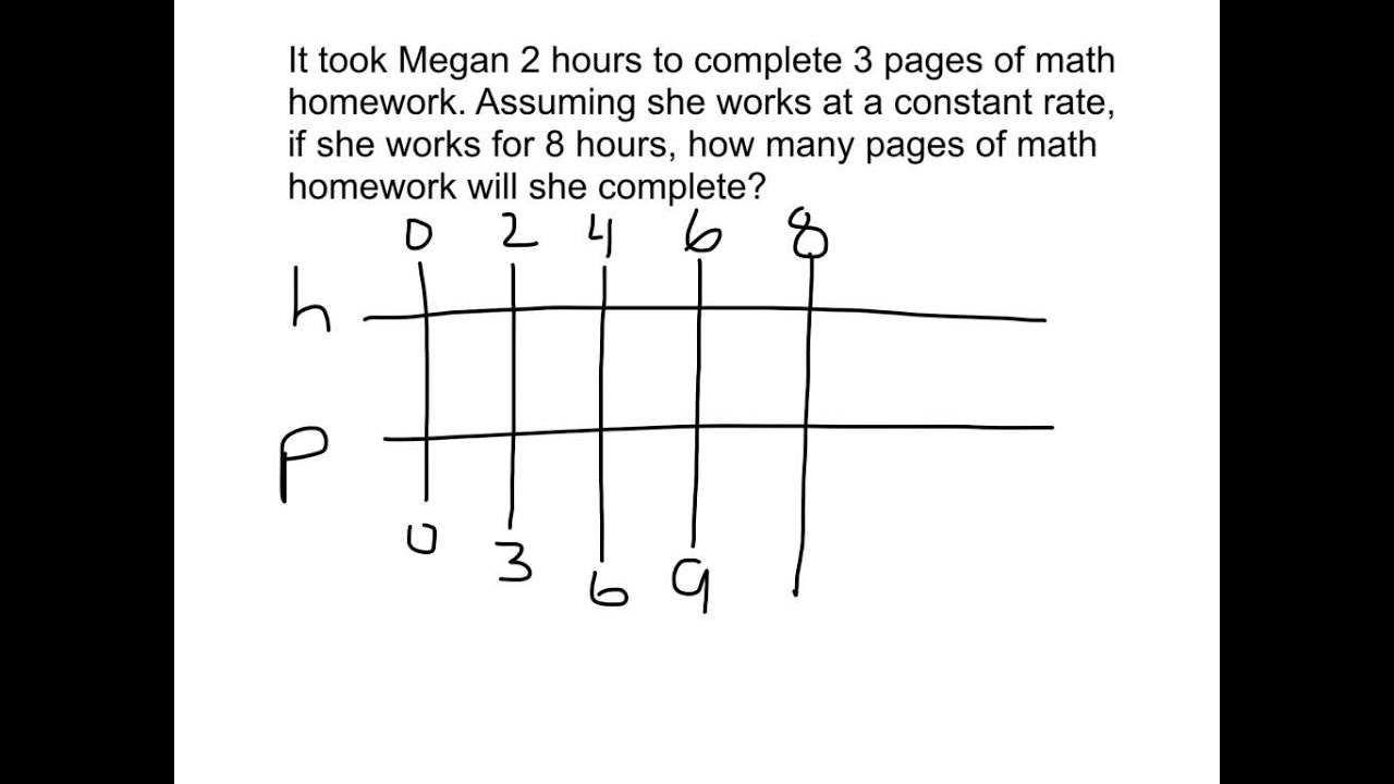 Double Number Line - YouTube