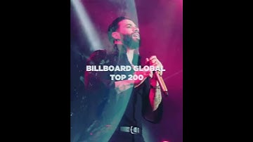 Thumbnail of #bloqueado #gusttavolima