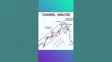 Channel Patterns Key Support Resistance And Trade Setups In Ascending Trend Channel Support 