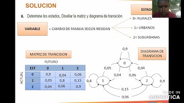 VIDEO/CADENAS DE MARKOV- EJERCICIO #4 FAMILIAS