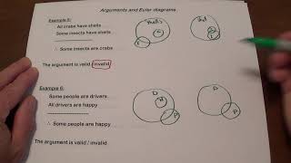 Arguments and Euler diagrams