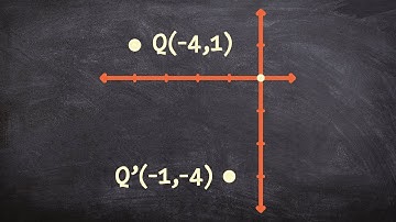Learning the quick way to rotate a point 90 degrees counter clockwise