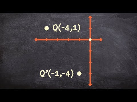 Learning the quick way to rotate a point 90 degrees counter clockwise