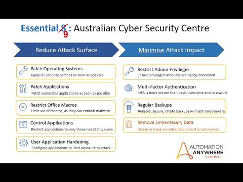 Automation for Cyber Security - YouTube