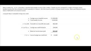 Foreign tax credit with excess foreign tax credit limitation