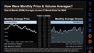 MAN Price and Volume Analysis by 650 Day Look Back MAN Stock Analysis for ManpowerGroup Stock $MAN T