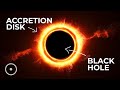 Black Hole Accretion Disks Explained