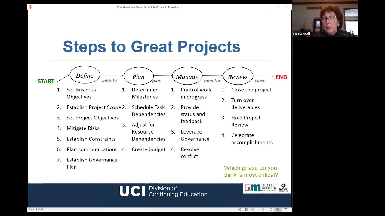 Integrated Product Support Elements