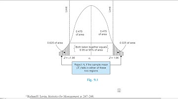 Research Methodology, Part 3: Chi-square Test Tutorials