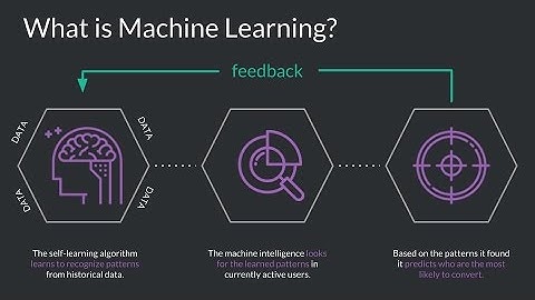 PPW Conference - Double Conversion Rates: Replace Rule-based systems with a Machine Learning