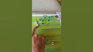 7v7 - striker position and responsibilities