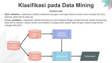 Rapid Miner Model Klasifikasi Supervised : Pemahaman Proses & Analisa Hasil Akurasi dan RMSE