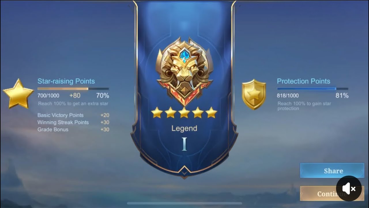 Ramdam ko dire-diretso hanggang mythic to eh