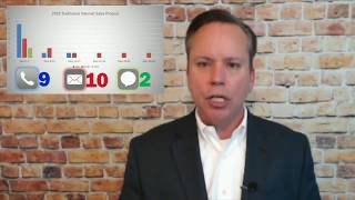 The Traditional Automotive Internet Sales Process