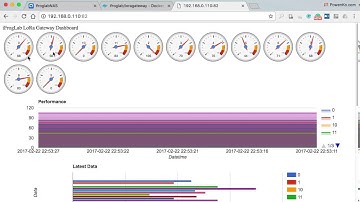 【iFrogLab.com】ifroglab LoRa USB 02 QNAP run Docker