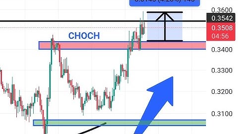 HOW TO FIND BEST COIN TO TRADE,  20% TO 200% IS POSSIBLE WEEKLY 