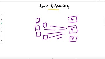 System Design Basics - Load Balancing (Algorithms)