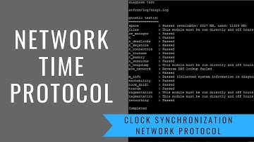 NTP | Clock Synchronization Network Protocol