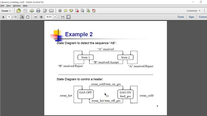 Dynamic Modeling (2) - Tutorial 18 - Software Engineering Methods | 2018