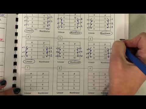Determining Linear and NonLinear Tables