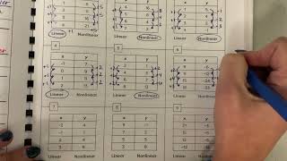 Determining Linear and NonLinear Tables