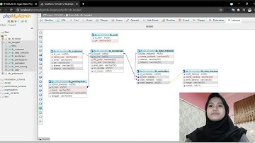 Database MySQL - 1918036 - Fatimah Rodyahwati - Sistem Informasi Bengkel Berbasis Web
