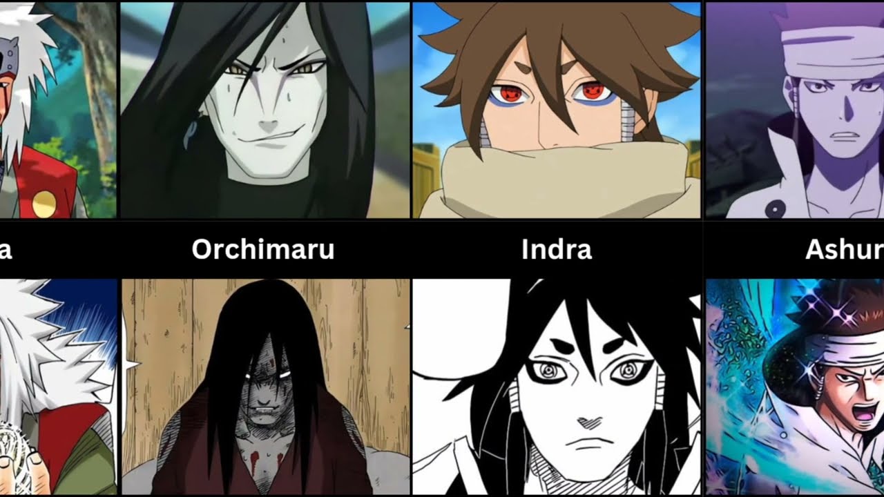 Naruto characters in Manga Part-3