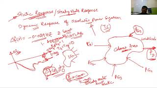 PSOC Proportioral Plus Integral Controller