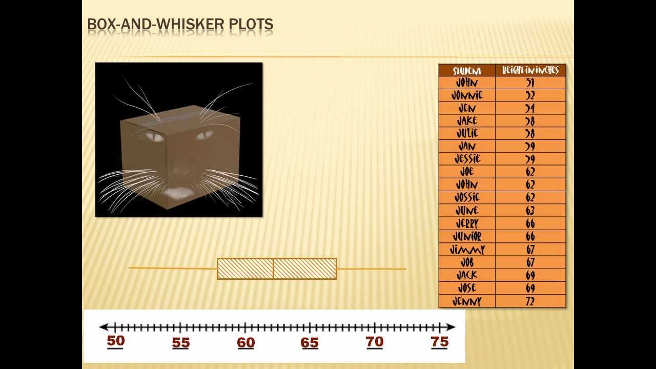 Statistics - Box-and-Whisker Plots: 8th grade math - YouTube