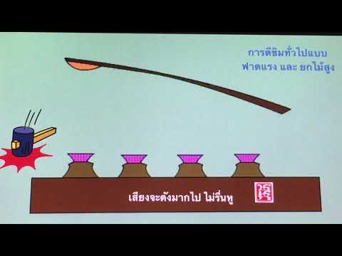 วิธีตีสายขิม