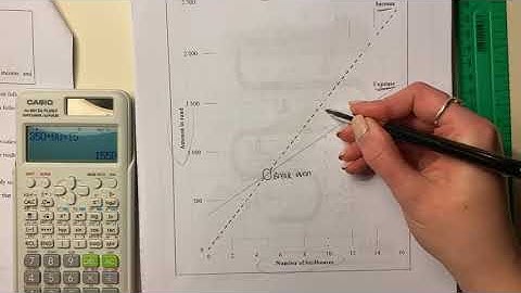 Maths Lit - Paper 2 Nov 2022 (Q4.3. - income, expenses & break-even)