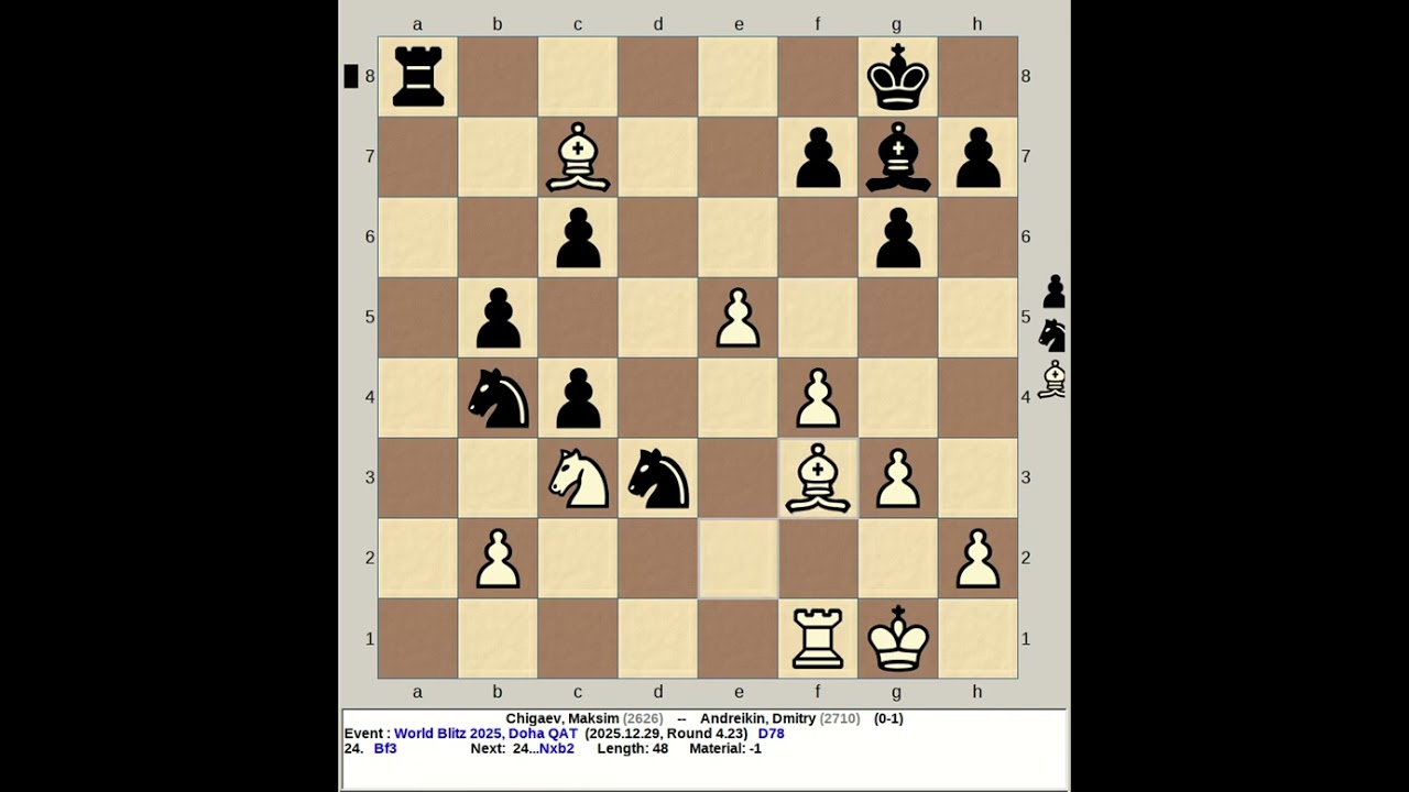 Chigaev, Maksim vs Andreikin, Dmitry | FIDE World Blitz Chess 2025, Doha Qatar
