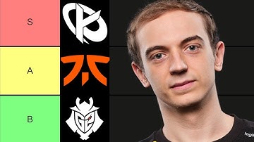 LEC Rankings of All Teams & Players | LEC Offseason 2026