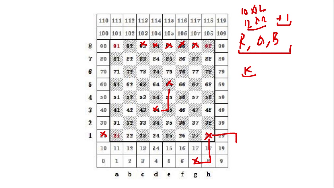 c program for chess board c program for chess board